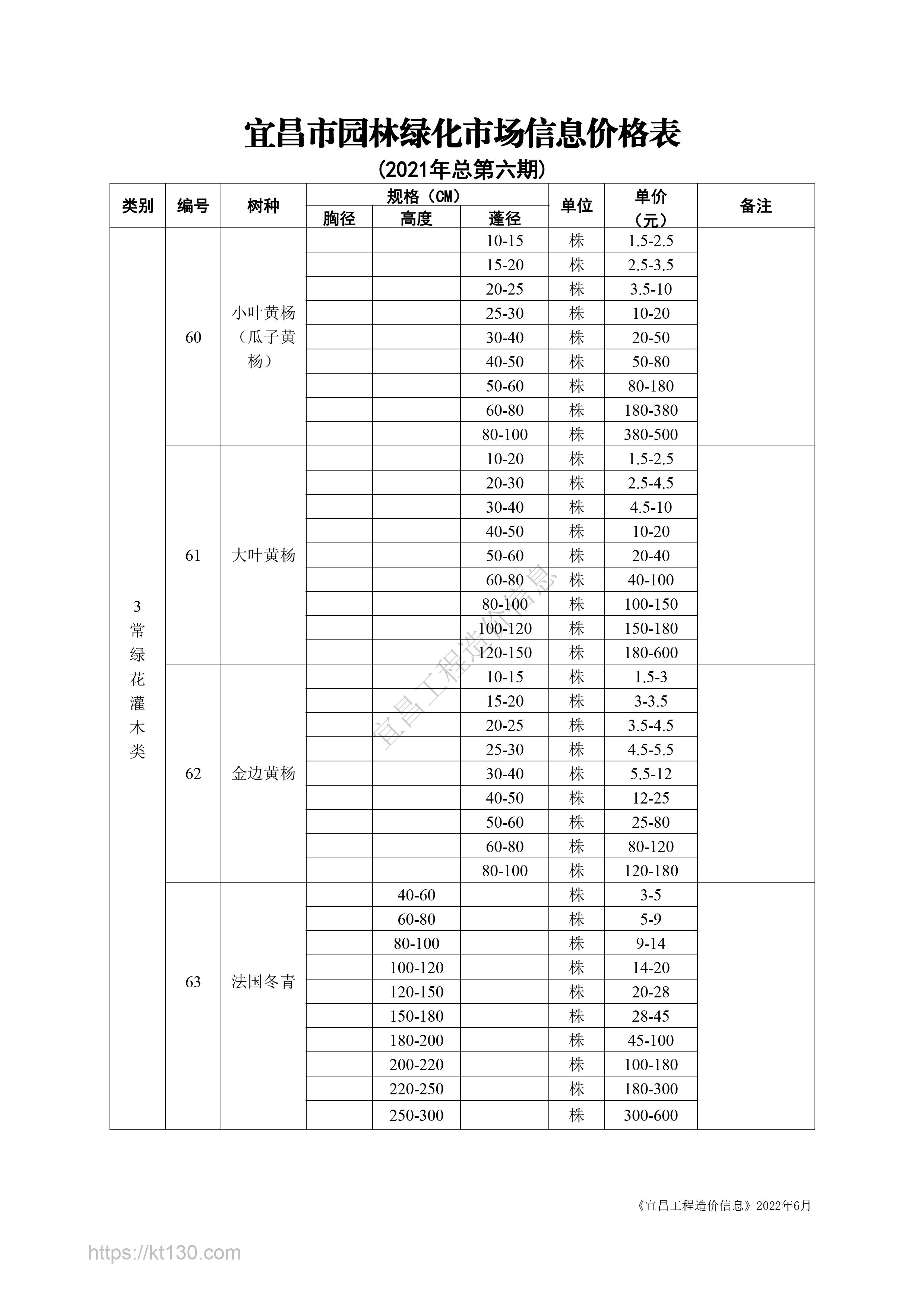 宜昌市2022年6月建筑材料价_常绿花灌木类_58140